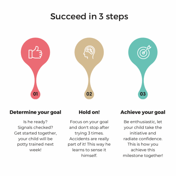 The potty training journey 3